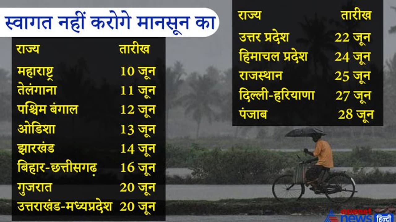 केरल से उत्तर भारत के लिए निकला मानसून, महाराष्ट्र में प्री मानसूनी हलचल, तीसरे साल अच्छी बारिश की आस केरल से उत्तर भारत के लिए निकला मानसून, महाराष्ट्र में प्री मानसूनी हलचल, तीसरे साल अच्छी बारिश की आस
