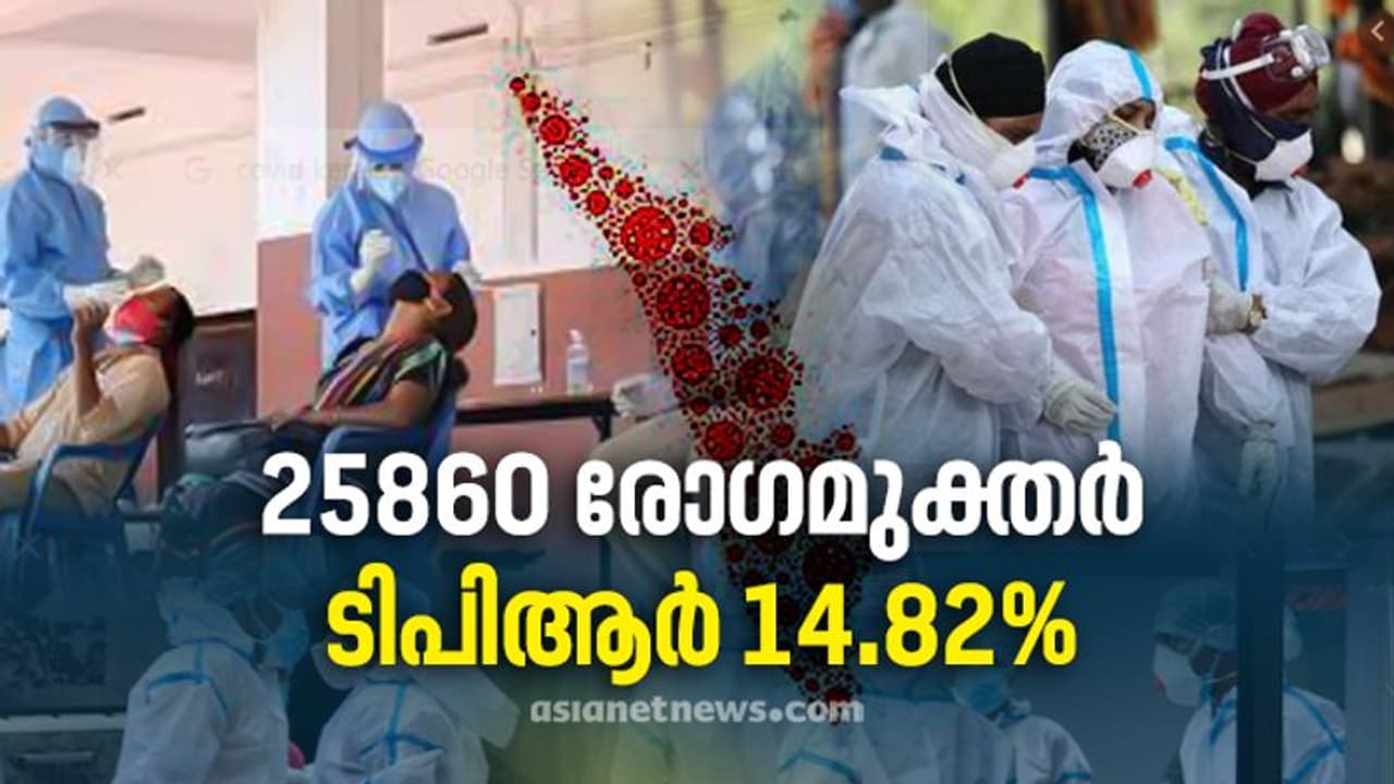 ഇന്ന് 16,229 പുതിയ രോഗികള്‍; രോഗബാധ കൂടുതല്‍ മലപ്പുറത്ത്, 25,860 രോഗമുക്തര്‍, ടിപിആര്‍ കുറഞ്ഞു, 14.82%
