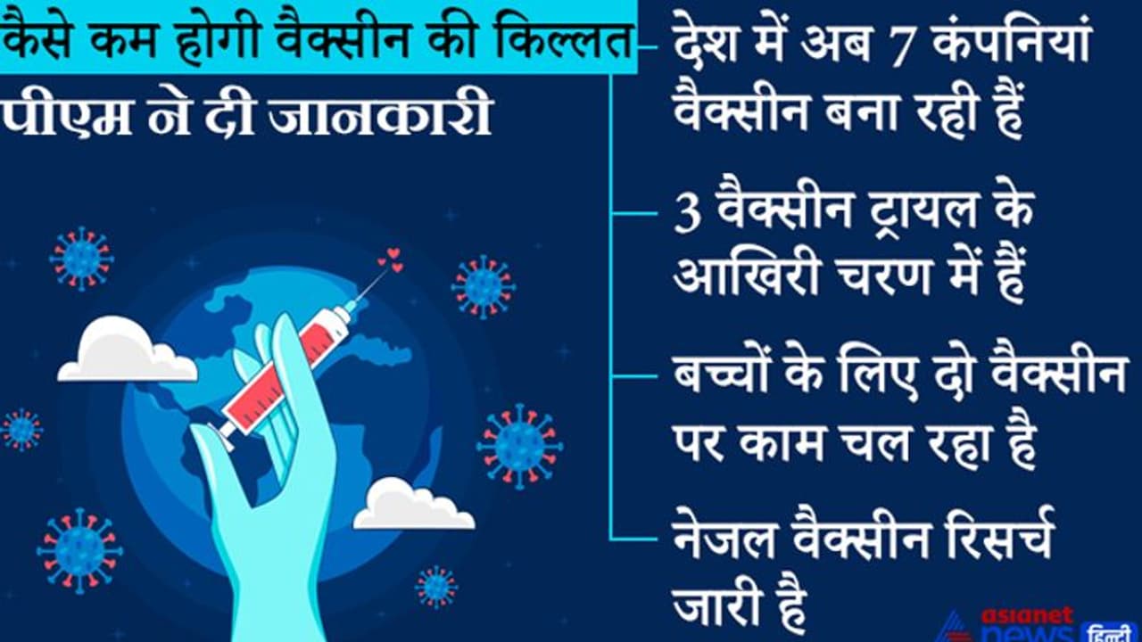 कैसे कम होगी वैक्सीन की किल्लत, पीएम मोदी ने बताया कौन से कदम उठा रही सरकार कैसे कम होगी वैक्सीन की किल्लत, पीएम मोदी ने बताया कौन से कदम उठा रही सरकार