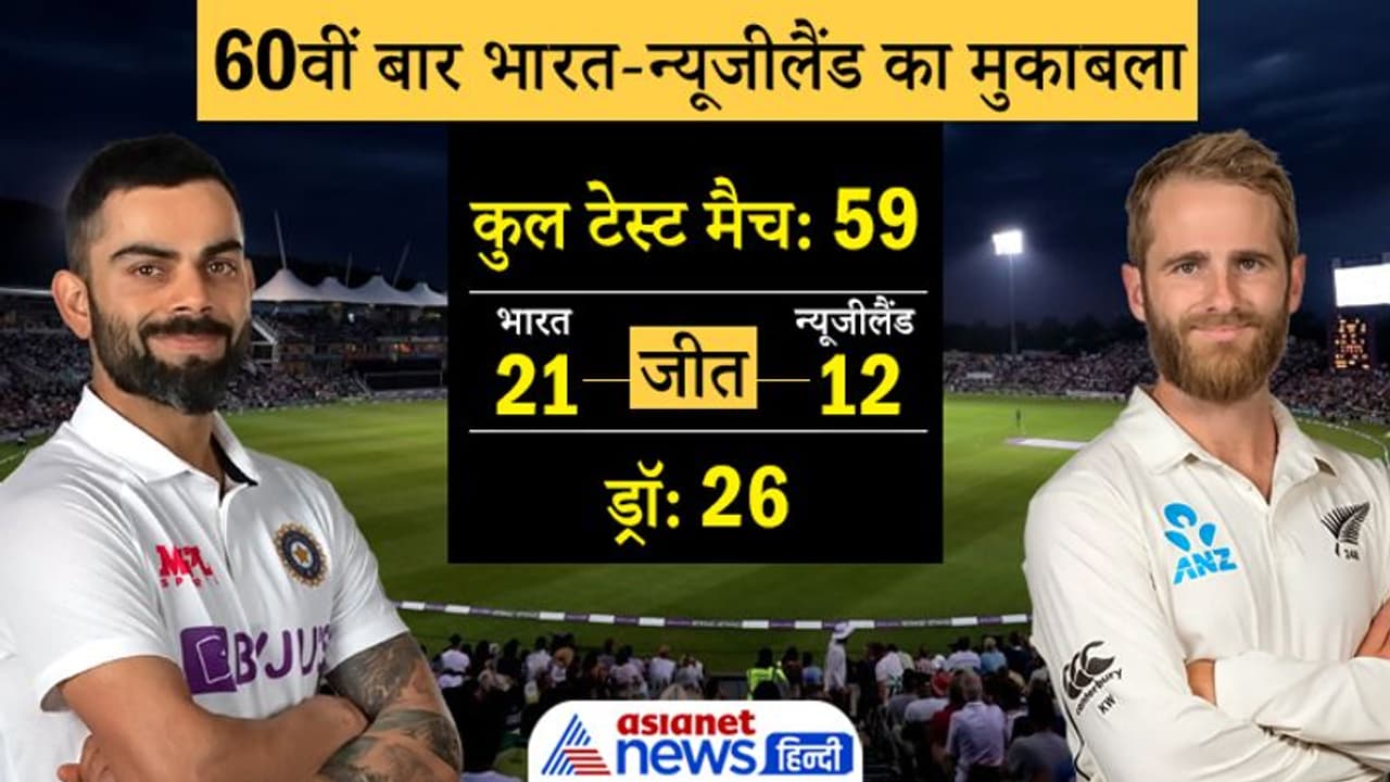 बिग अपडेट: बारिश ने फेरा WTC फाइनल्स पर पानी, इस वजह से रोका गया पहले सेशन का खेल बिग अपडेट: बारिश ने फेरा WTC फाइनल्स पर पानी, इस वजह से रोका गया पहले सेशन का खेल