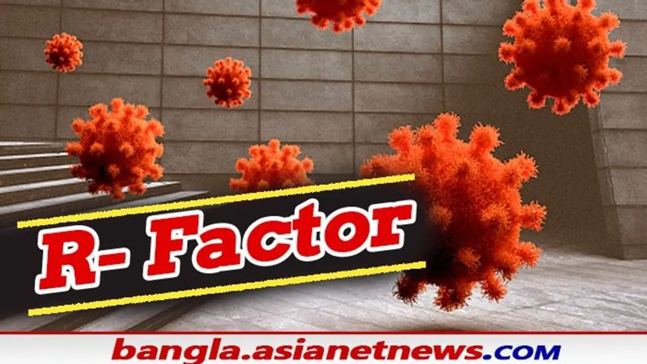 সাবধান! আবার বাড়ছে করোনাভাইরাসের R Factor র মান, জানুন এটি কতটা ক্ষতিকর সাবধান! আবার বাড়ছে করোনাভাইরাসের R Factor র মান, জানুন এটি কতটা ক্ষতিকর