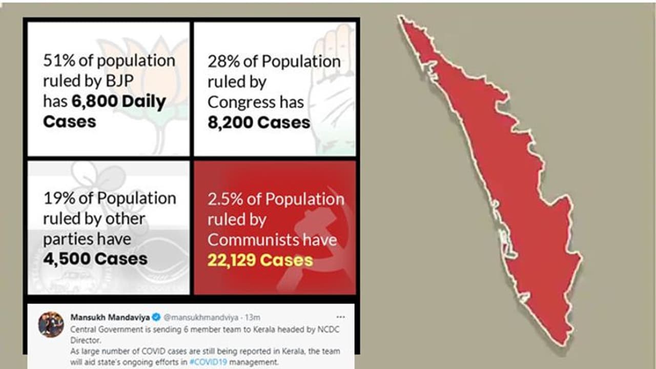 केरल में देश के 50% संक्रमित; सोशल मीडिया पर जमकर खिंचाई; अब कंट्रोल करने पहुंच रही केंद्र की टीम केरल में देश के 50% संक्रमित; सोशल मीडिया पर जमकर खिंचाई; अब कंट्रोल करने पहुंच रही केंद्र की टीम