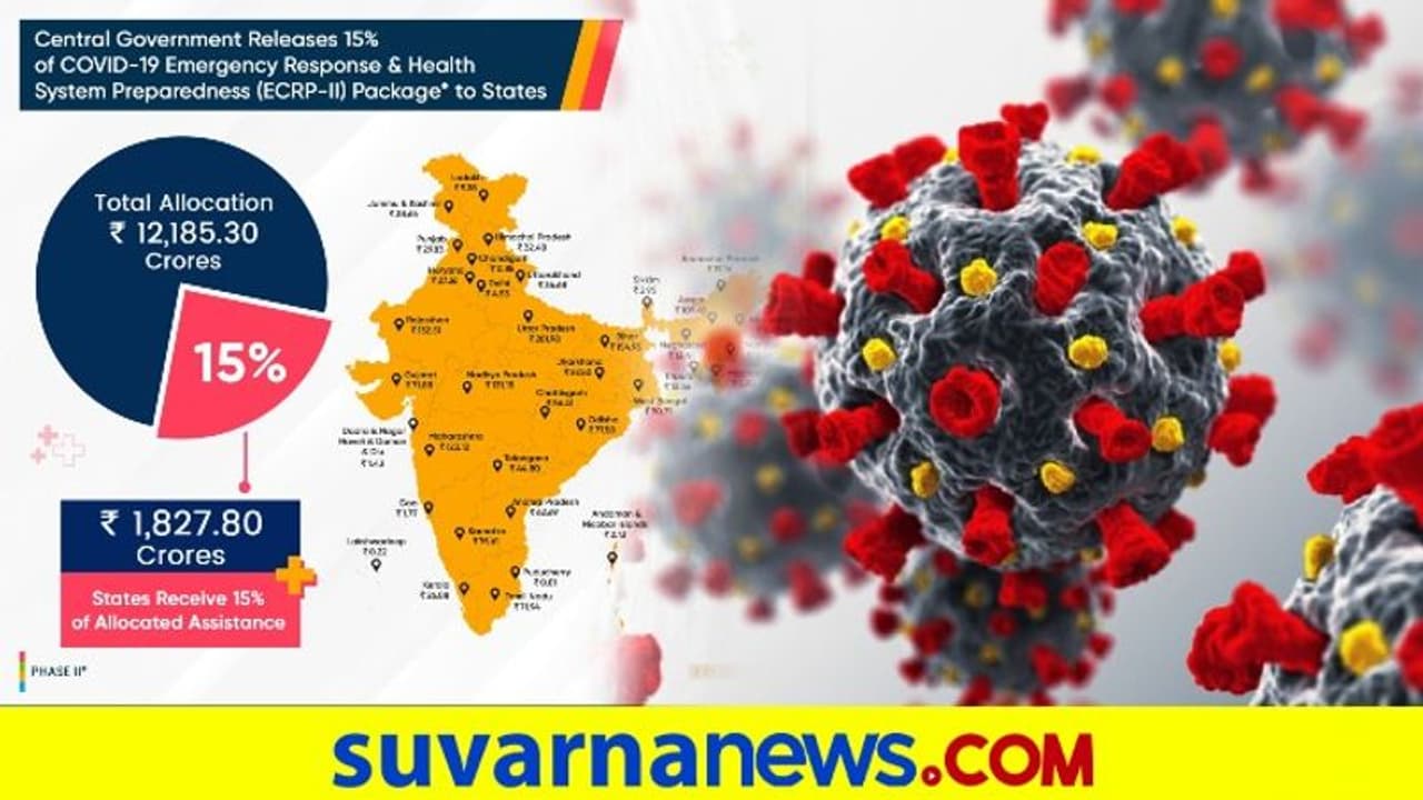 ಕೊರೋನಾ ಹೋರಾಟಕ್ಕೆ ರಾಜ್ಯಗಳಿಗೆ 1800 ಕೋಟಿ ಕಳಿಸಿದ ಕೇಂದ್ರ