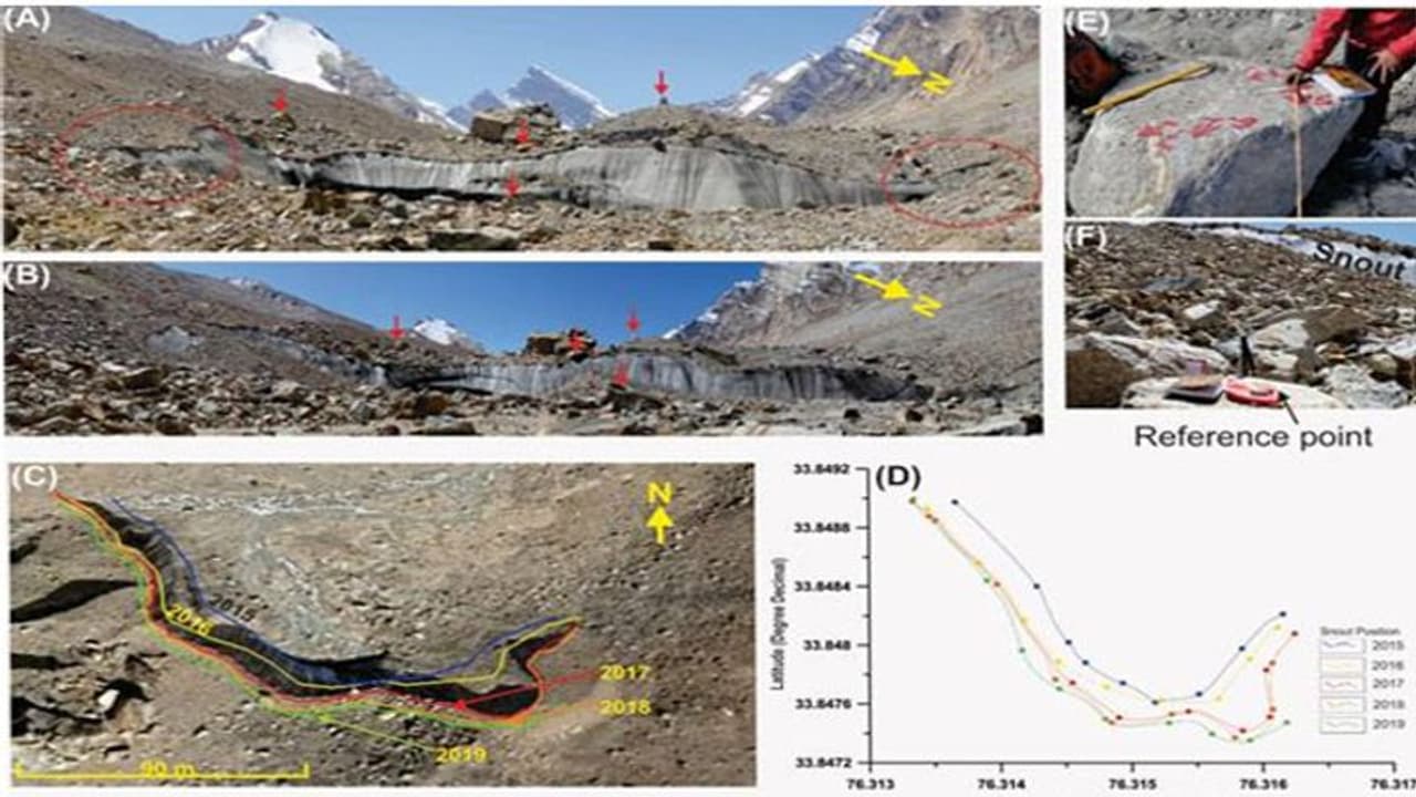 Global Warming और कम ठंड बर्फबारी का बुरा असर, लद्दाख में पीछे सरक रहा ग्लेशियर; WIHG का खुलासा Global Warming और कम ठंड बर्फबारी का बुरा असर, लद्दाख में पीछे सरक रहा ग्लेशियर; WIHG का खुलासा