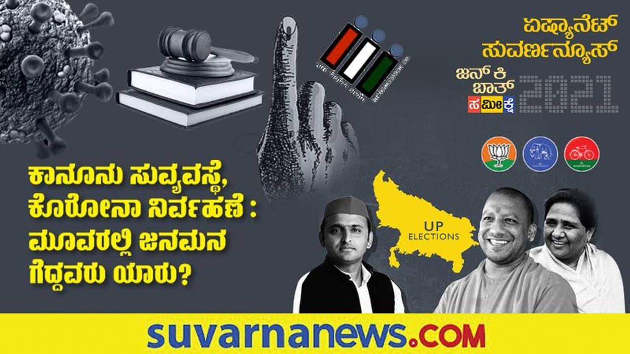 ಯೋಗಿ, ಅಖಿಲೇಶ್, ಮಾಯಾ: ಉ. ಪ್ರದೇಶದಲ್ಲಿ ಯಾರು ಬೆಸ್ಟ್? ಸಮೀಕ್ಷೆಯಲ್ಲಿ ಸಿಕ್ತು ಉತ್ತರ! ಯೋಗಿ, ಅಖಿಲೇಶ್, ಮಾಯಾ: ಉ. ಪ್ರದೇಶದಲ್ಲಿ ಯಾರು ಬೆಸ್ಟ್? ಸಮೀಕ್ಷೆಯಲ್ಲಿ ಸಿಕ್ತು ಉತ್ತರ!