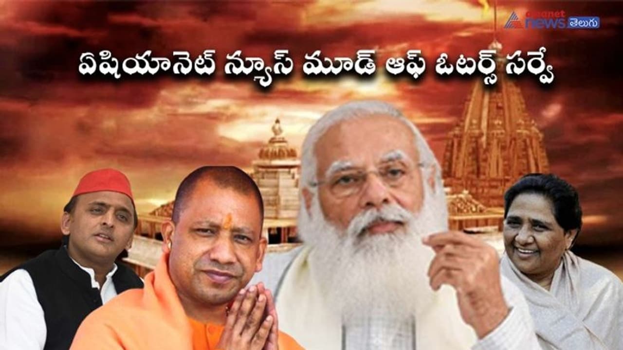 ఏషియానెట్ న్యూస్ సర్వే: వచ్చే యూపీ ఎన్నికల్లో రామమందిరం ప్రభావం ఎంత?