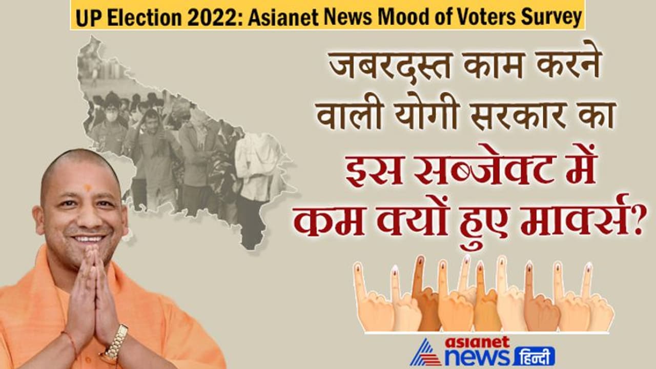 Asianet News Mood of Voters Survey: योगी के क्षेत्र की जनता ने कहा इस सरकार में ज्यादा भ्रष्टाचार