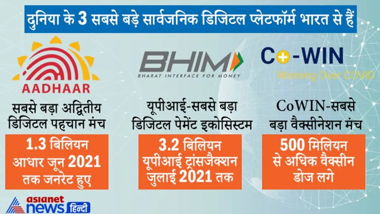 5 ट्रिलियन डॉलर की अर्थव्यवस्था में Digital India का बड़ा रोल, फास्टटैग से E संजीवनी तक...Apps से संवर रहा देश