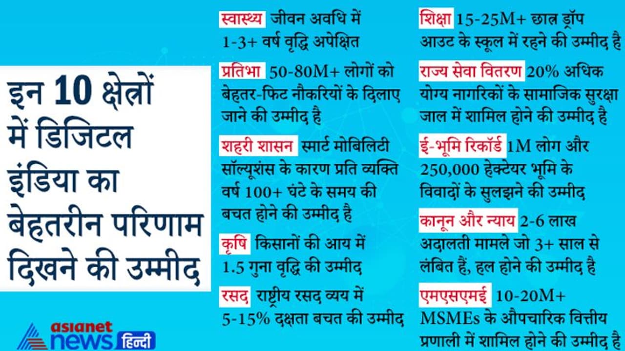 Digital Power वाला नया भारतः लंबी लाइनों से छुटकारा, आईडेंटी के लिए फोटो अटेस्ट कराने की भागदौड़ से राहत