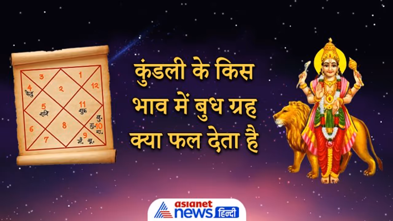 Astrology: बुधादित्य सहित कई शुभ योग बनाता है बुध ग्रह, जानिए कुंडली के किस भाव में क्या फल देता है Astrology: बुधादित्य सहित कई शुभ योग बनाता है बुध ग्रह, जानिए कुंडली के किस भाव में क्या फल देता है