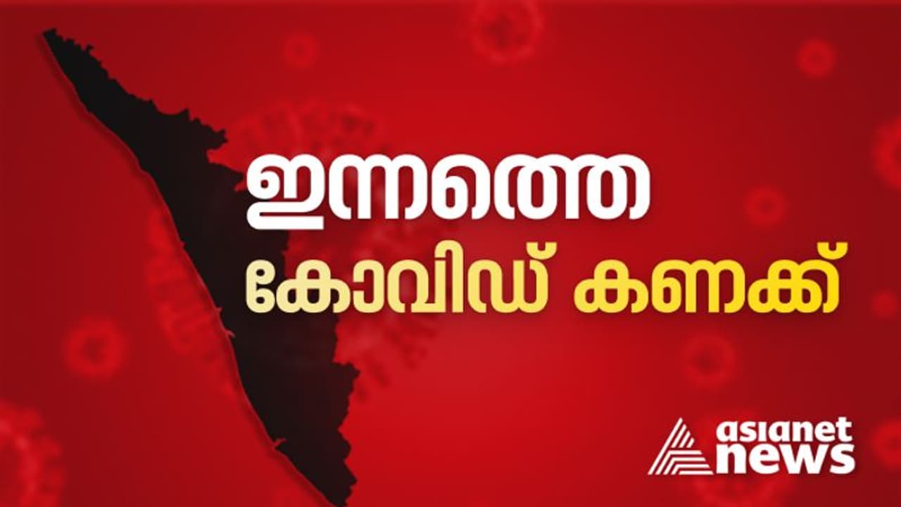 സംസ്ഥാനത്ത് ഇന്ന് 346 കൊവിഡ് കേസുകൾ, നിലവിൽ 3682 രോഗബാധിതർ മാത്രം