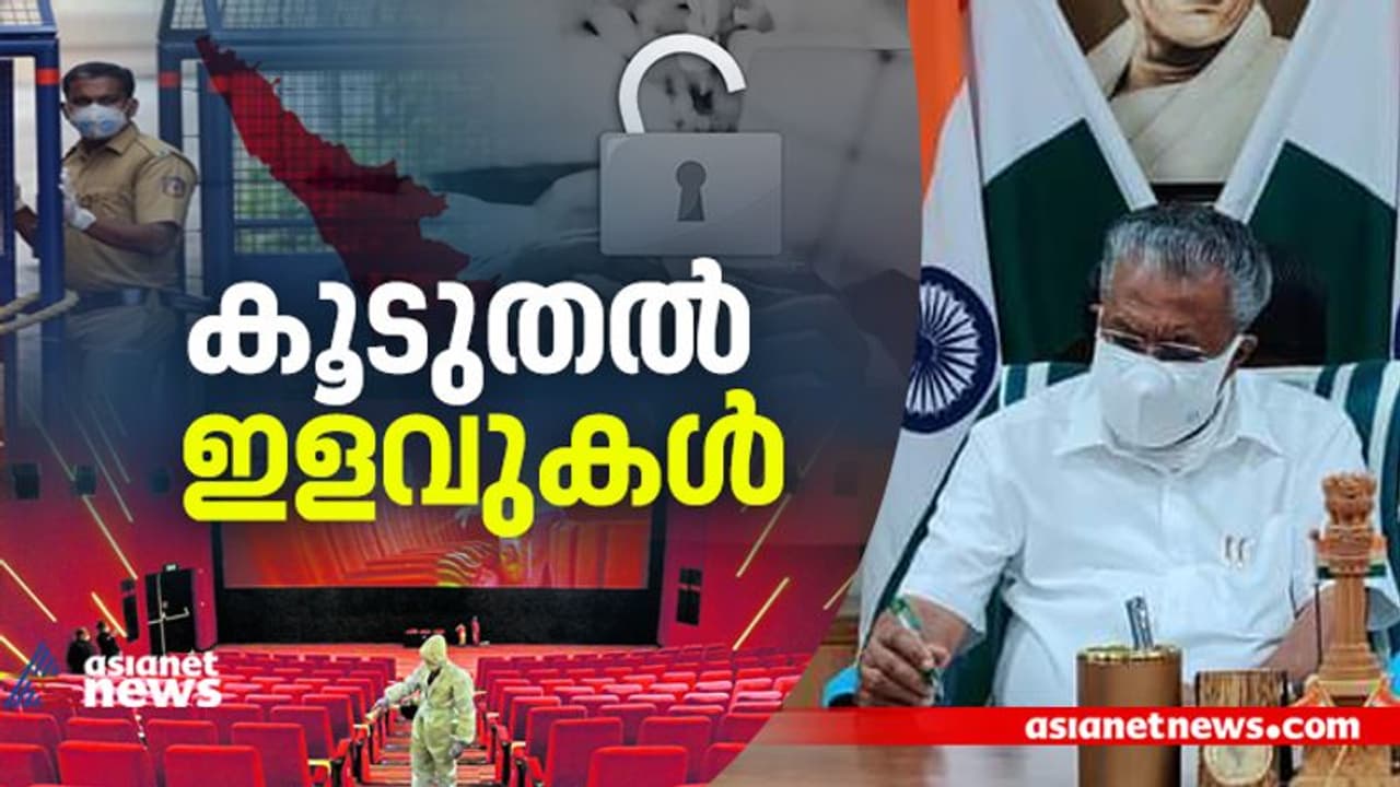 സംസ്ഥാനത്ത് കൂടുതല് ഇളവുകള്; തിയേറ്ററുകള് തുറക്കാൻ തീരുമാനം, വിവാഹത്തിന് 50 പേര്ക്ക് വരെ അനുമതി സംസ്ഥാനത്ത് കൂടുതല് ഇളവുകള്; തിയേറ്ററുകള് തുറക്കാൻ തീരുമാനം, വിവാഹത്തിന് 50 പേര്ക്ക് വരെ അനുമതി