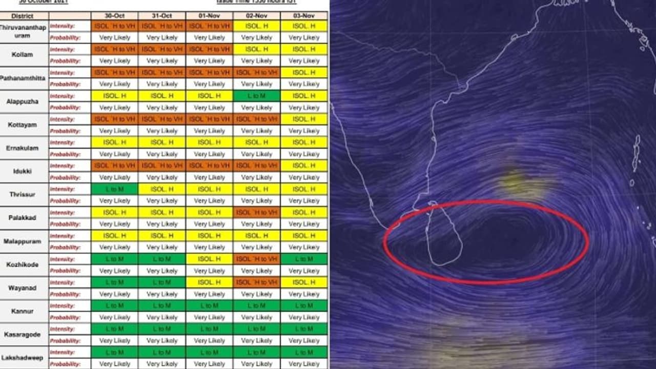 Kerala Rains: തമിഴ്നാട് തീരത്തെ ന്യൂനമർദ്ദം ശക്തിപ്പെടുന്നു, കേരളത്തിലെ വിവിധ ജില്ലകളിൽ ഓറഞ്ച് അലർട്ട് Kerala Rains: തമിഴ്നാട് തീരത്തെ ന്യൂനമർദ്ദം ശക്തിപ്പെടുന്നു, കേരളത്തിലെ വിവിധ ജില്ലകളിൽ ഓറഞ്ച് അലർട്ട്