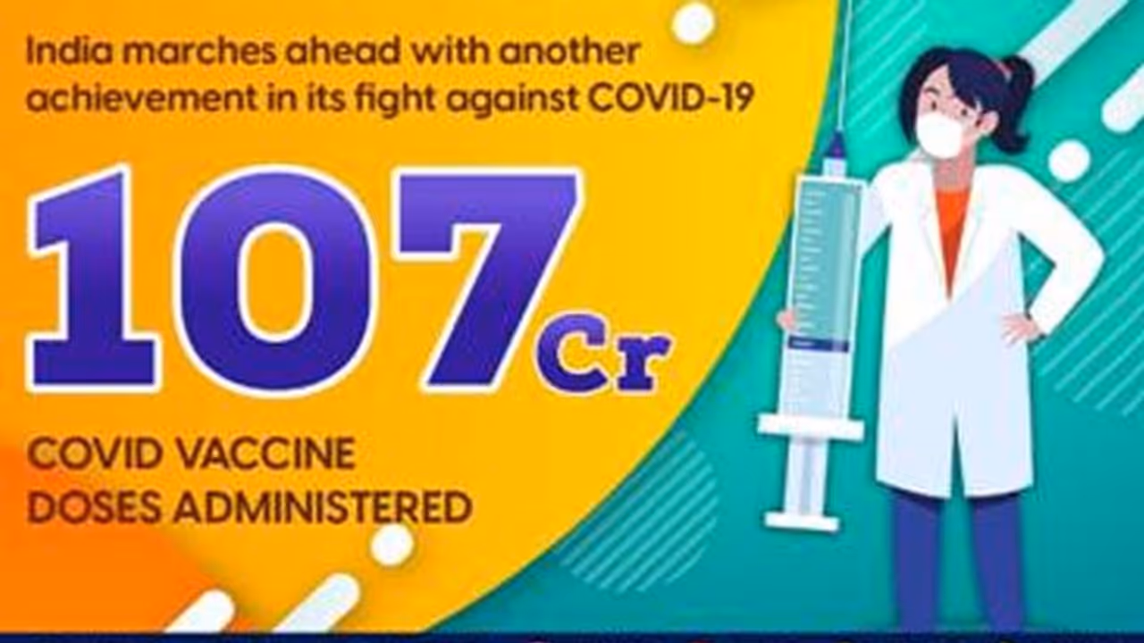 Good News: देश में Corona Vaccination का आंकड़ा 107.29 करोड़ के पार, अब 'हर घर टीका; घर घर टीका' Good News: देश में Corona Vaccination का आंकड़ा 107.29 करोड़ के पार, अब 'हर घर टीका; घर घर टीका'