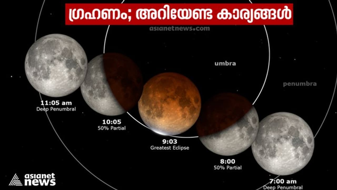 Lunar Eclipse| ഈ വർഷത്തെ അവസാന ചന്ദ്രഗ്രഹണത്തിന് ഇനി മണിക്കൂറുകൾ മാത്രം; ഗ്രഹണത്തെക്കുറിച്ച് അറിയേണ്ടത് Lunar Eclipse| ഈ വർഷത്തെ അവസാന ചന്ദ്രഗ്രഹണത്തിന് ഇനി മണിക്കൂറുകൾ മാത്രം; ഗ്രഹണത്തെക്കുറിച്ച് അറിയേണ്ടത്