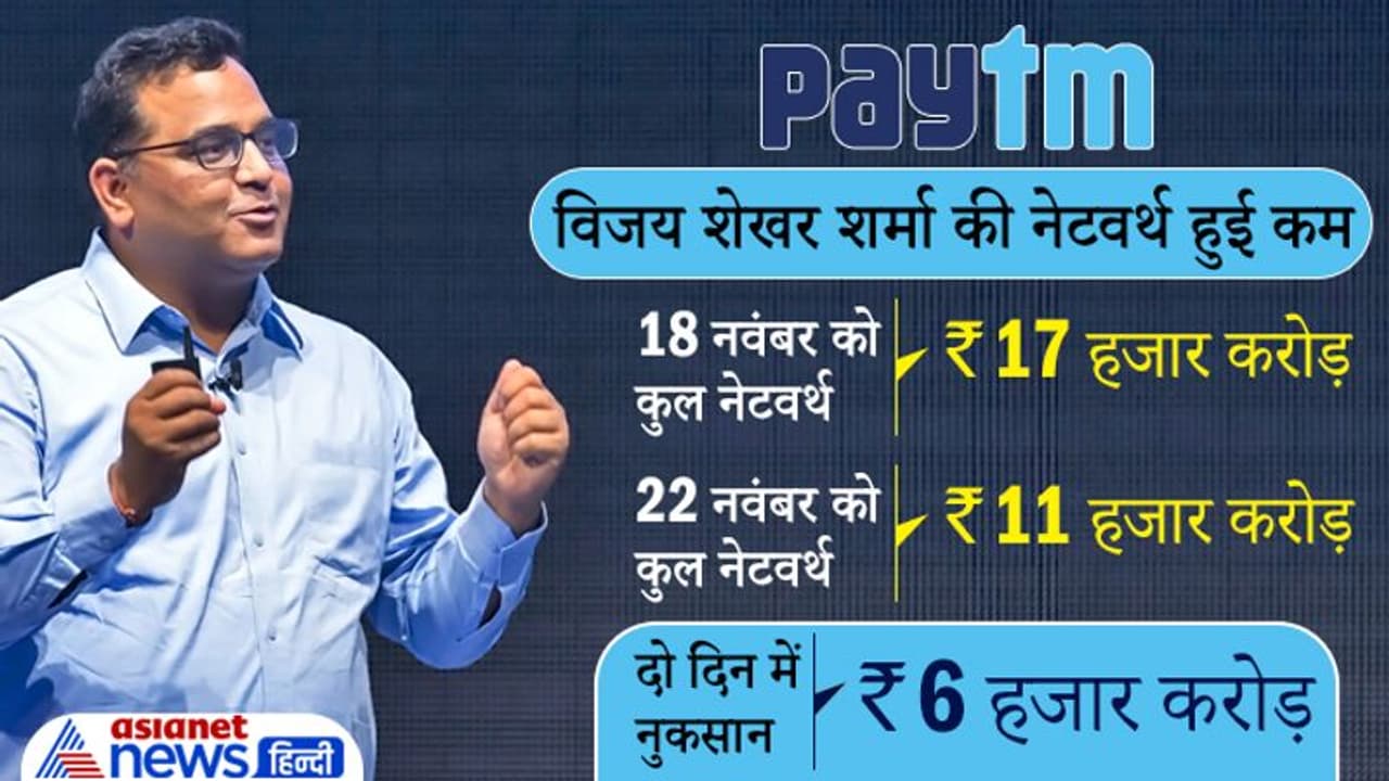 पेटीएम के विजय शेखर शर्मा को दो दिनों मोटा नुकसान, कुल नेटवर्थ से करीब 6 हजार करोड़ रुपए साफ पेटीएम के विजय शेखर शर्मा को दो दिनों मोटा नुकसान, कुल नेटवर्थ से करीब 6 हजार करोड़ रुपए साफ