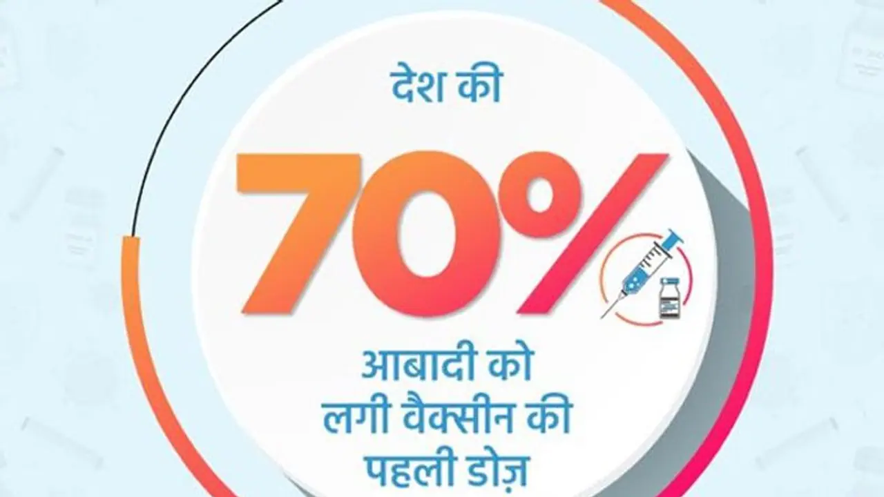 covid vaccination:देश में 117.63 Cr डोज लगाए गए, जल्द बच्चों को भी मिल सकती है वैक्सीन covid vaccination:देश में 117.63 Cr डोज लगाए गए, जल्द बच्चों को भी मिल सकती है वैक्सीन