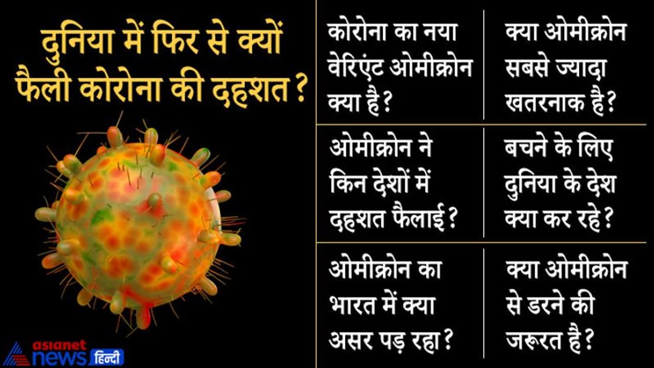 Covid का नया Omicron वेरिएंट 30 गुना ज्यादा खतरनाक, WHO तक डरा है, जानें भारत में क्या असर पड़ेगा? Covid का नया Omicron वेरिएंट 30 गुना ज्यादा खतरनाक, WHO तक डरा है, जानें भारत में क्या असर पड़ेगा?