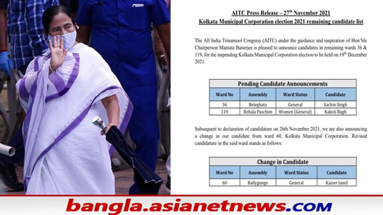 KMC Polls:২৪ ঘণ্টা পেরোতে না পেরোতেই তৃণমূলের প্রার্থী তালিকায় বদল, ঘোষণা নতুন প্রার্থীর নাম KMC Polls:২৪ ঘণ্টা পেরোতে না পেরোতেই তৃণমূলের প্রার্থী তালিকায় বদল, ঘোষণা নতুন প্রার্থীর নাম
