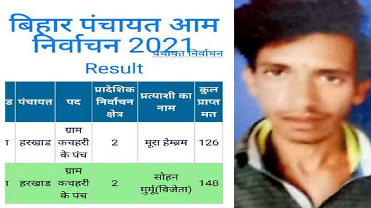 बिहार पंचायत चुनाव ने चौंकाया: प्रत्याशी 18 दिन पहले मर गया, फिर भी उसके नाम पर मतदान और विजयी भी घोषित बिहार पंचायत चुनाव ने चौंकाया: प्रत्याशी 18 दिन पहले मर गया, फिर भी उसके नाम पर मतदान और विजयी भी घोषित