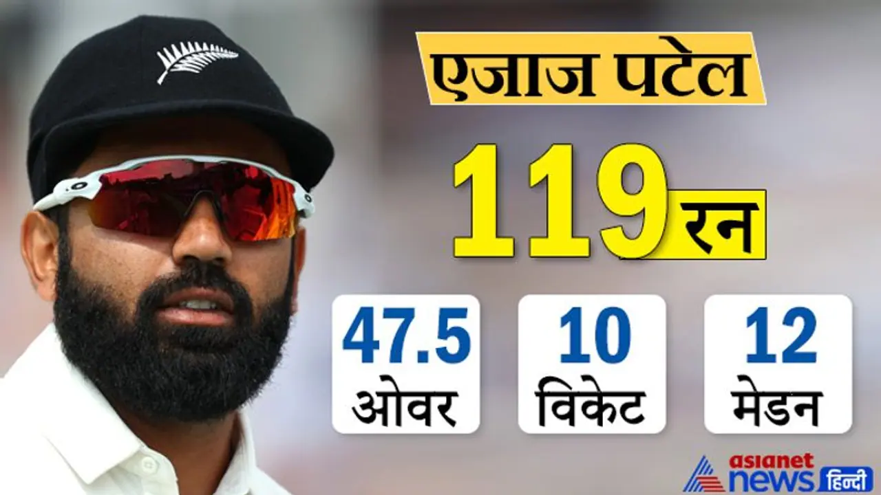 Ajaz Patel: टेस्ट क्रिकेट इतिहास में तीसरी बार किसी गेंदबाज ने एक पारी में लिए 10 विकेट, मुंबई जुड़ी है जड़ें Ajaz Patel: टेस्ट क्रिकेट इतिहास में तीसरी बार किसी गेंदबाज ने एक पारी में लिए 10 विकेट, मुंबई जुड़ी है जड़ें