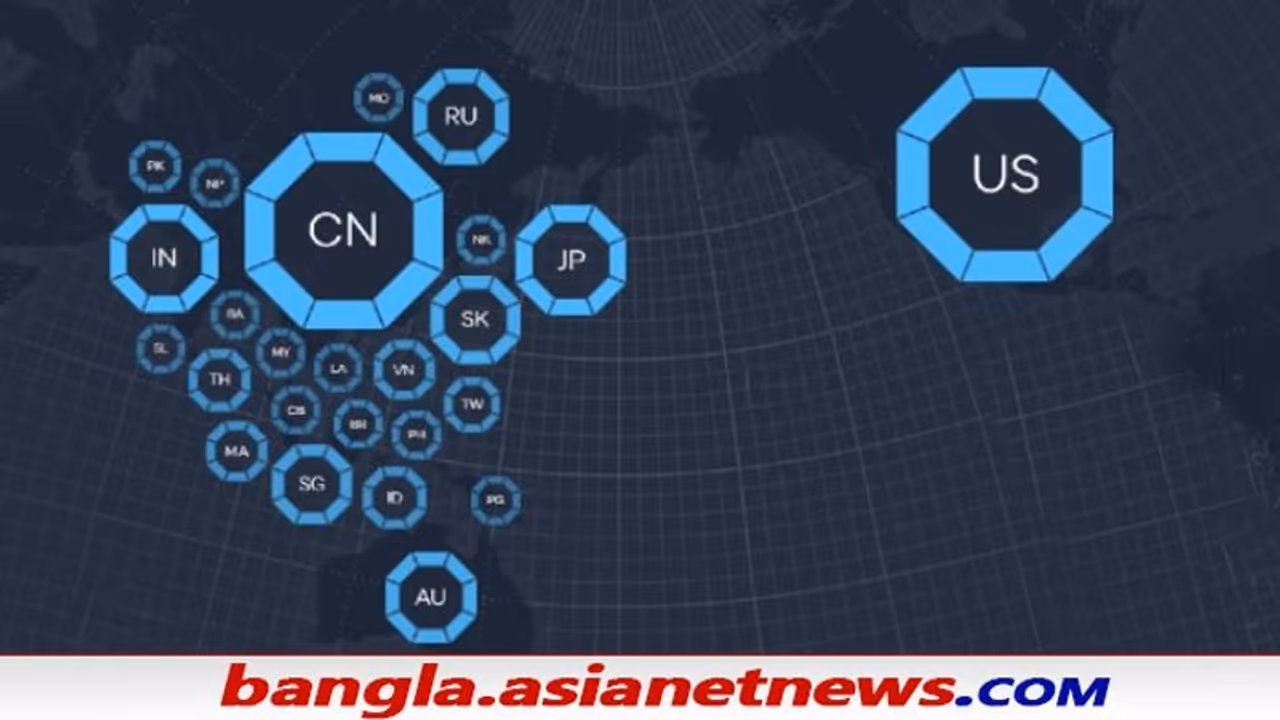 Asia Power Index: আমেরিকা চিনই সুপারপাওয়ার, চ্যালেঞ্জ জানাতে কি পারবে ভারত