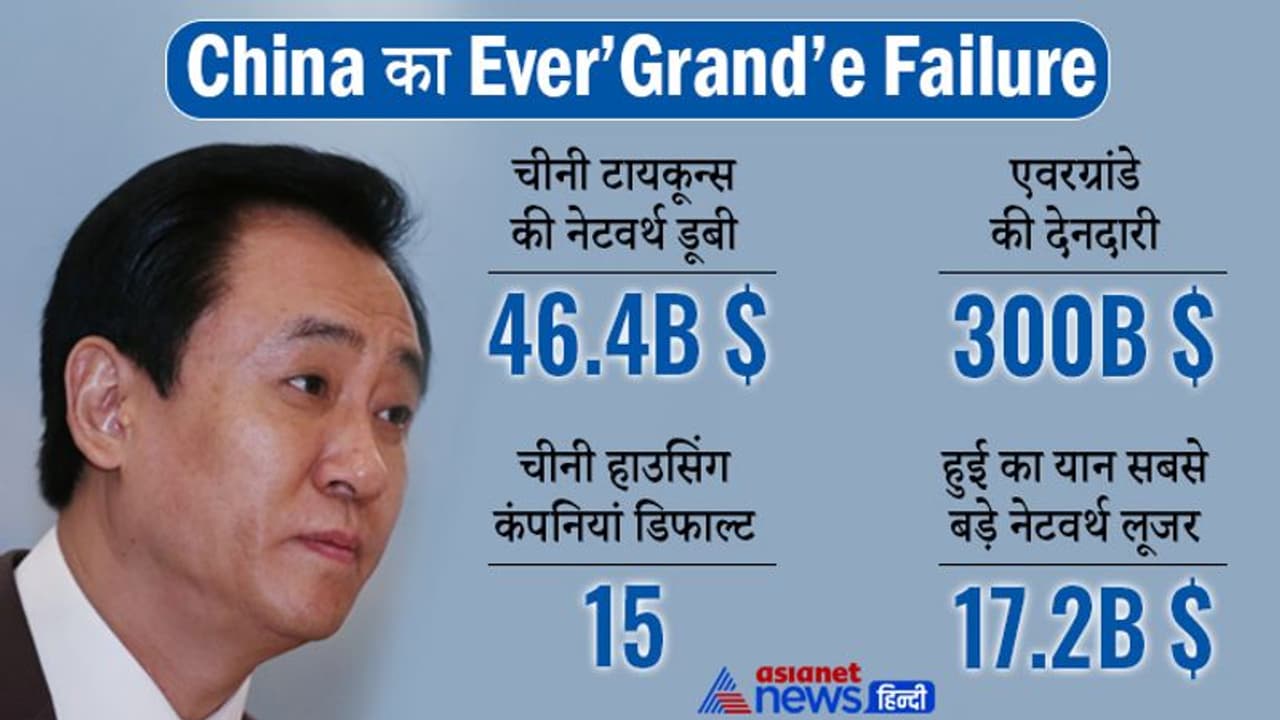 Chinese Tycoons की 46 अरब डॉलर संपत्‍त‍ि हुई खाक, जानिए सबसे बड़ी वजह
