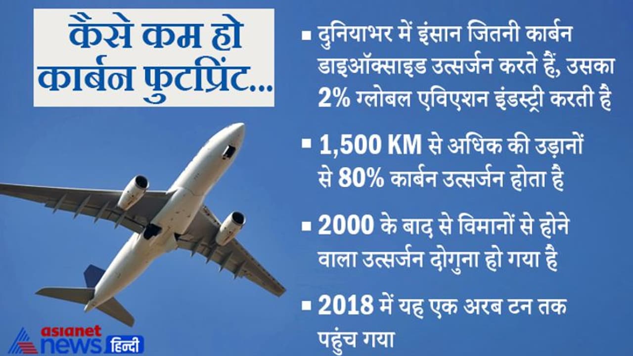 विमान यात्रा से हर व्यक्ति 3 टन तक कार्बन उत्सर्जन कर रहा, जानें इसे कम करने के लिए दुनिया में क्या हो रहा... विमान यात्रा से हर व्यक्ति 3 टन तक कार्बन उत्सर्जन कर रहा, जानें इसे कम करने के लिए दुनिया में क्या हो रहा...