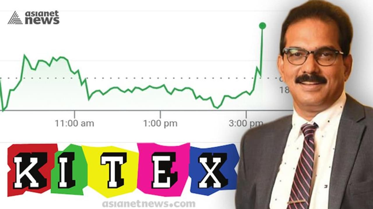 Kitex : 818 കോടി വിറ്റുവരവ്; സർവകാല റെക്കോർഡുമായി കിറ്റെക്സ്