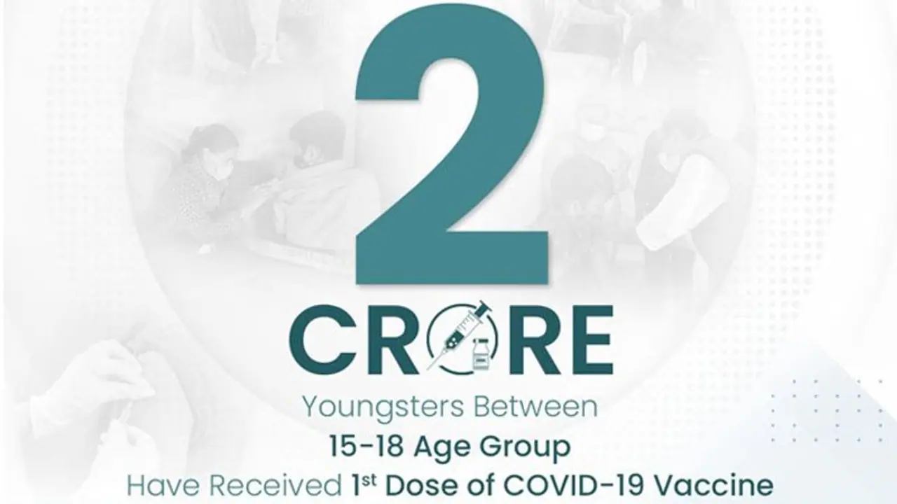 coronavirus:15 से 18 साल की उम्र तक के 2 करोड़ बच्चों को लगी वैक्सीन, हेल्थ मिनिस्टर ने लिखा Great Going