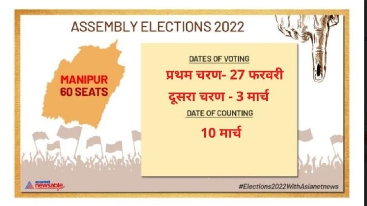 Manipur Election 2022 : मणिपुर विस चुनाव के लिए चुनावी बिगुल बजा, जानिए क्या हैं चुनावी मुद्दे और समीकरण Manipur Election 2022 : मणिपुर विस चुनाव के लिए चुनावी बिगुल बजा, जानिए क्या हैं चुनावी मुद्दे और समीकरण