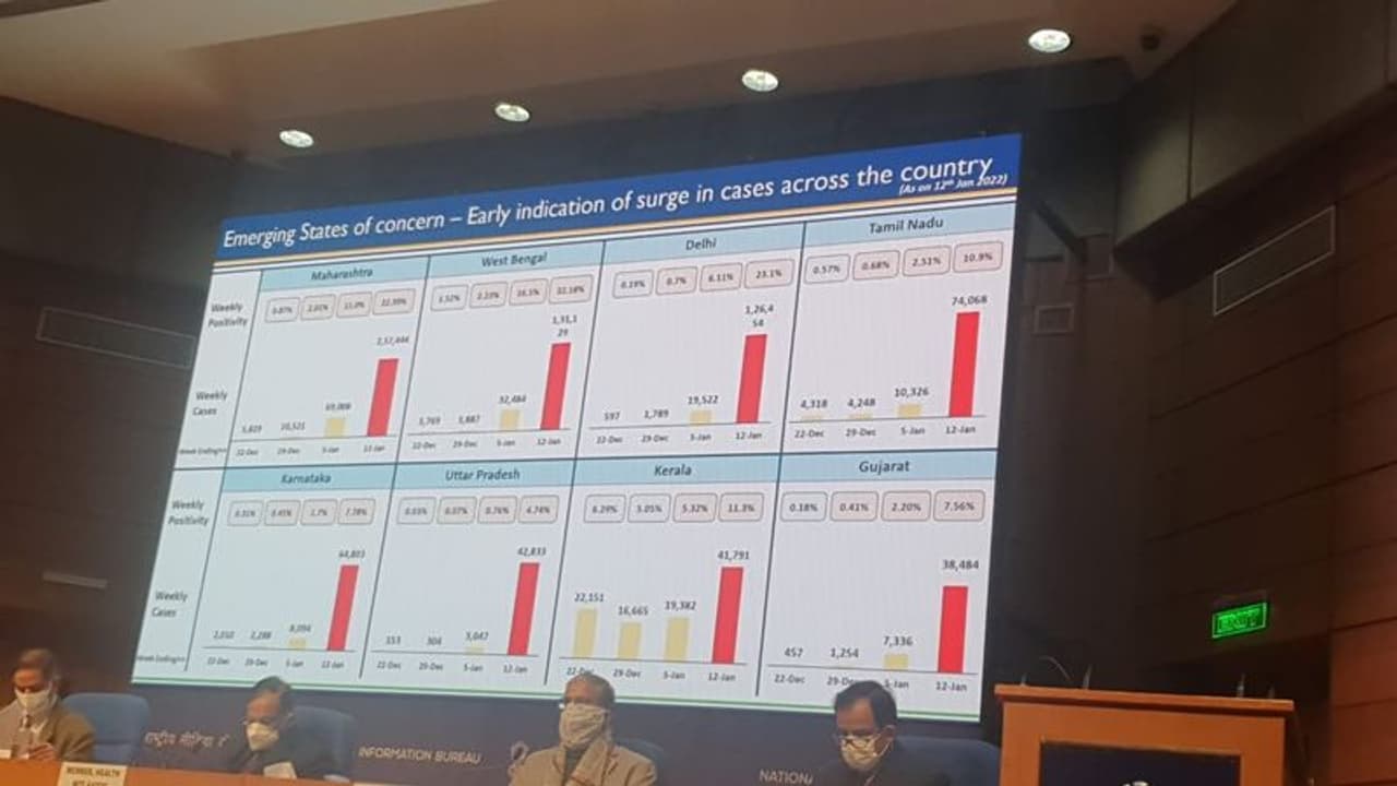 கொரோனா கோரத்தாண்டவம்.. வைரஸ் பாதிப்பு அதிகரித்துவரும் மாநிலங்கள் பட்டியல்.. தமிழ்நாடு 4 வது இடம்.. கொரோனா கோரத்தாண்டவம்.. வைரஸ் பாதிப்பு அதிகரித்துவரும் மாநிலங்கள் பட்டியல்.. தமிழ்நாடு 4 வது இடம்..