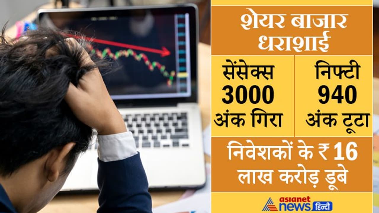 Share Market Crash: पांच दिनों में शेयर बाजार निवेशकों को हुआ करीब 16 लाख करोड़ रुपए नुकसान, जानिए कैसे Share Market Crash: पांच दिनों में शेयर बाजार निवेशकों को हुआ करीब 16 लाख करोड़ रुपए नुकसान, जानिए कैसे