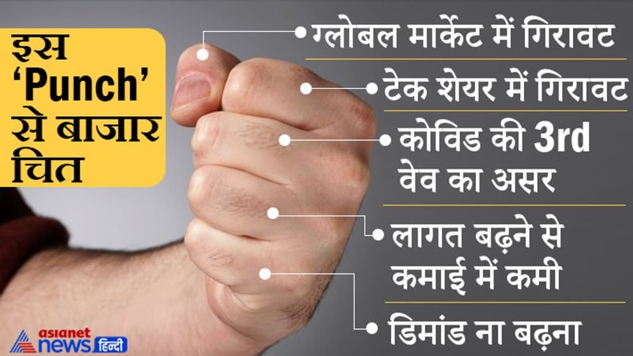 इन पांच कारणों से शेयर बाजार निवेशकों को हुआ 9 लाख करोड़ रुपए का नुकसान