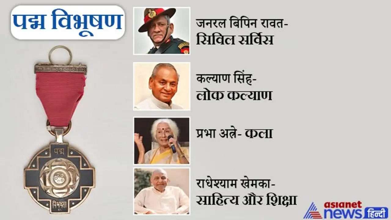 Padma Awards 2022: बिपिन रावत को मरणोपरांत पद्म विभूषण, कांग्रेस नेता गुलाम नबी आजाद समेत 128 को पद्म पुरस्कार Padma Awards 2022: बिपिन रावत को मरणोपरांत पद्म विभूषण, कांग्रेस नेता गुलाम नबी आजाद समेत 128 को पद्म पुरस्कार