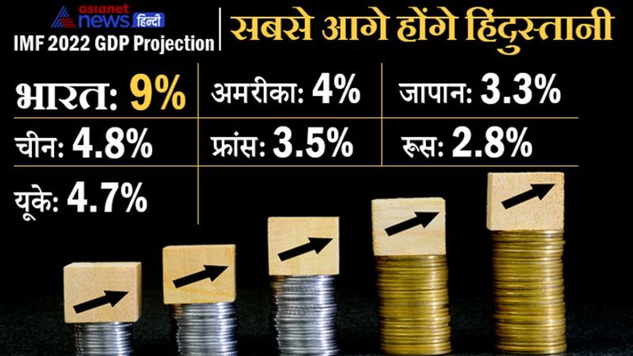 IMF Report: Economic growth के मामले में यूएस, यूके, रूस जापान को पीछे छोड़ सबसे आगे रहेगा भारत IMF Report: Economic growth के मामले में यूएस, यूके, रूस जापान को पीछे छोड़ सबसे आगे रहेगा भारत