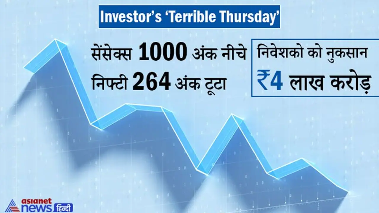 Share Market 1000 अंक टूटा, 5 मिनट में निवेशकों को करीब 4 लाख करोड़ का नुकसान Share Market 1000 अंक टूटा, 5 मिनट में निवेशकों को करीब 4 लाख करोड़ का नुकसान