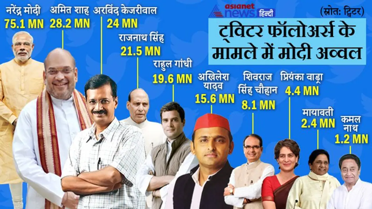 राहुल के फॉलोअर घटाने में ट्विटर का कितना हाथ, क्यों हर महीने लाखों खाते बंद करता है मशीन लर्निंग सिस्टम राहुल के फॉलोअर घटाने में ट्विटर का कितना हाथ, क्यों हर महीने लाखों खाते बंद करता है मशीन लर्निंग सिस्टम