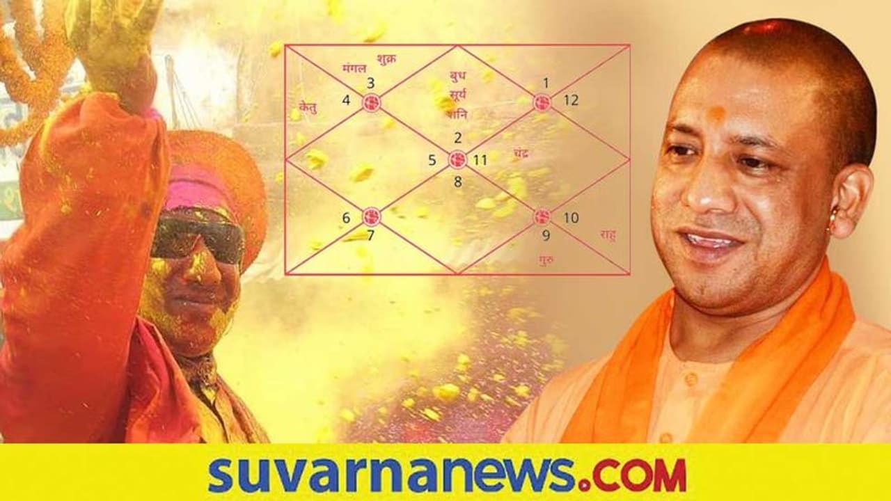 Yogi Aditynath ಈ ದೇಶದ ಲೀಡರ್ ಆಗ್ತಾರಾ? ಫಲಜ್ಯೋತಿಷ್ಯ ಹೀಗೆ ಹೇಳುತ್ತೆ.. Yogi Aditynath ಈ ದೇಶದ ಲೀಡರ್ ಆಗ್ತಾರಾ? ಫಲಜ್ಯೋತಿಷ್ಯ ಹೀಗೆ ಹೇಳುತ್ತೆ..