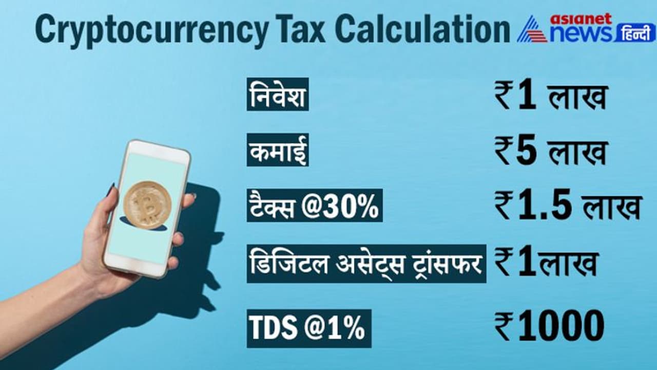 Cryptocurrency Tax: सालाना 5 लाख की कमाई पर 1.50 लाख का टैक्‍स, समझें कैलकुलेशन