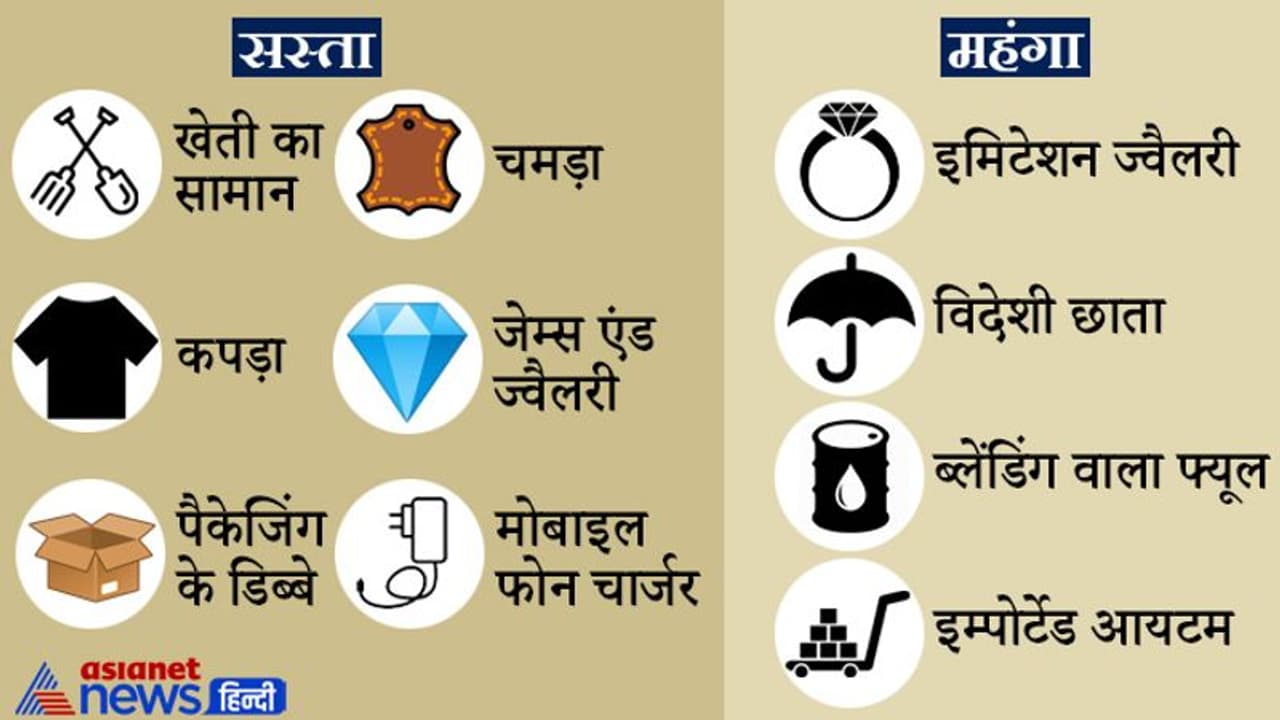 Union Budget 2022: बजट में मोबाइल फोन चार्जर, कपड़ा, चमड़ा हुआ सस्ता, जानें कौन सी चीजें महंगी होंगी