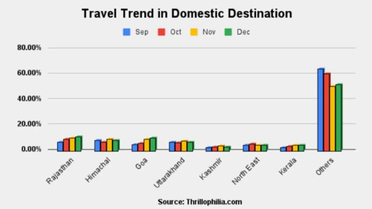 Rajasthan Under The Radar Of Tourists From All Over The India Thrillophilia Rajasthan Under The Radar Of Tourists From All Over The India Thrillophilia