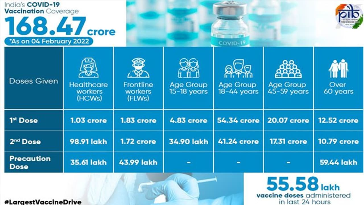 Fake News:फरवरी के अंत तक कोरोना वैक्सीन के 50 लाख डोज बेकार हो जाएंगे; ऐसे होती है मॉनिटरिंग Fake News:फरवरी के अंत तक कोरोना वैक्सीन के 50 लाख डोज बेकार हो जाएंगे; ऐसे होती है मॉनिटरिंग