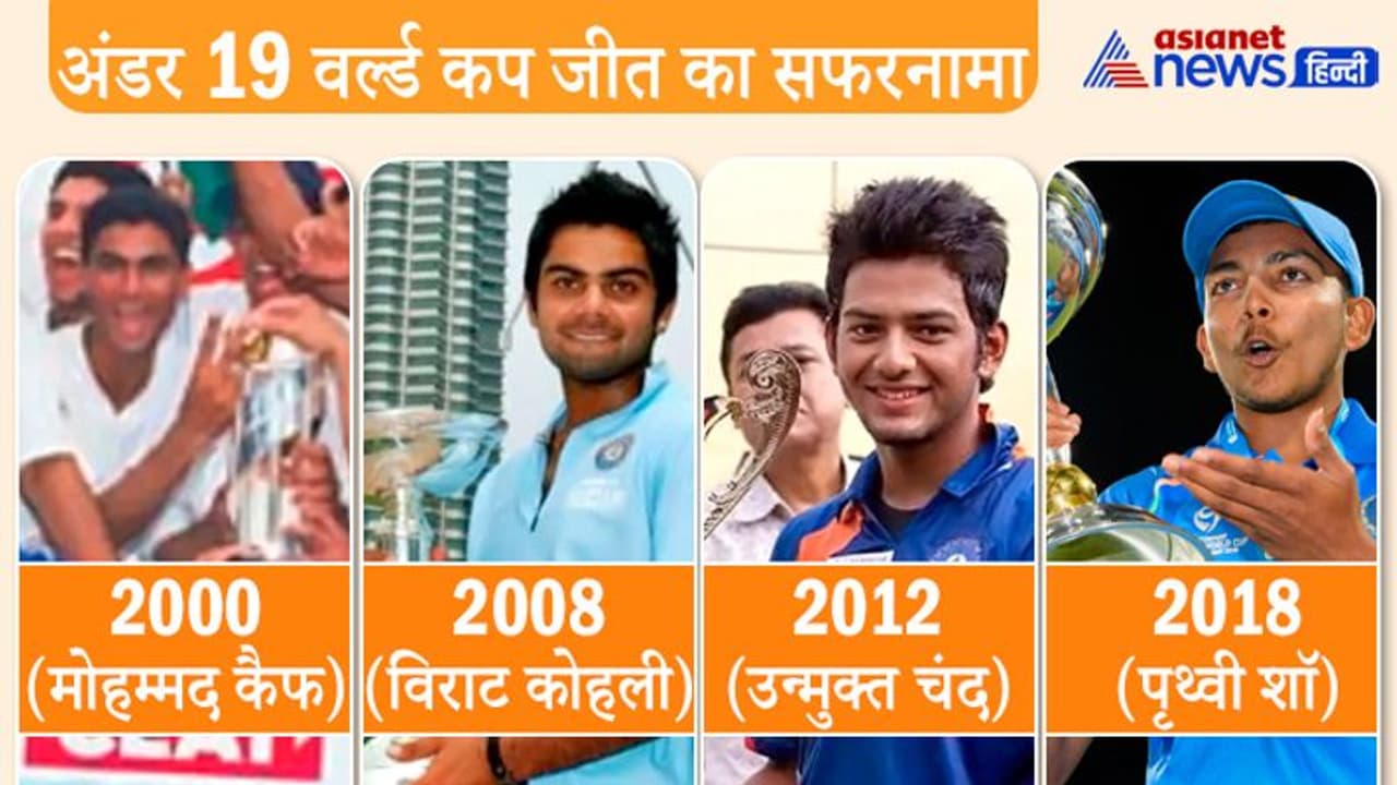 U19 WC 2022: कोरोना के खिलाफ जंग से लेकर फाइनल में पहुंचने तक का TEAM INDIA का सफरनामा, Record Book से कुछ खास U19 WC 2022: कोरोना के खिलाफ जंग से लेकर फाइनल में पहुंचने तक का TEAM INDIA का सफरनामा, Record Book से कुछ खास