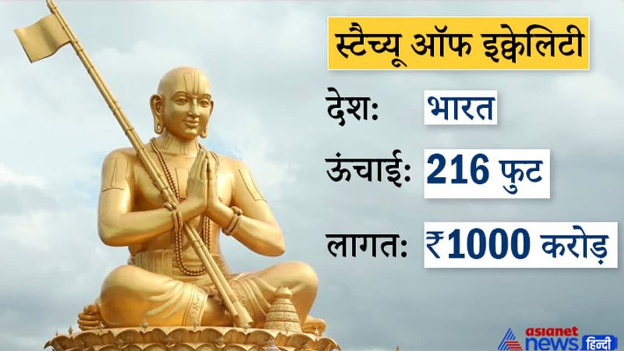चीन पर निर्भर है नया भारत, मेड इन इंडिया है स्टैच्यु ऑफ इक्वैलिटी, जानें राहुल गांधी के दावे में कितनी सच्चाई चीन पर निर्भर है नया भारत, मेड इन इंडिया है स्टैच्यु ऑफ इक्वैलिटी, जानें राहुल गांधी के दावे में कितनी सच्चाई