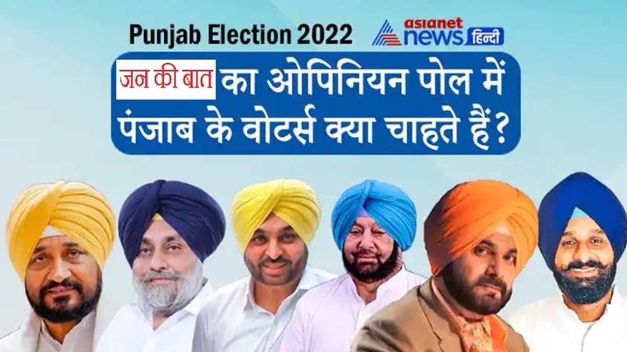 पंजाब चुनाव में जन की बात का ओपिनियन पोल: AAP को 60+ सीटें मिल सकती, 70% लोग बोले कांग्रेस गुटबाजी से हार रही पंजाब चुनाव में जन की बात का ओपिनियन पोल: AAP को 60+ सीटें मिल सकती, 70% लोग बोले कांग्रेस गुटबाजी से हार रही