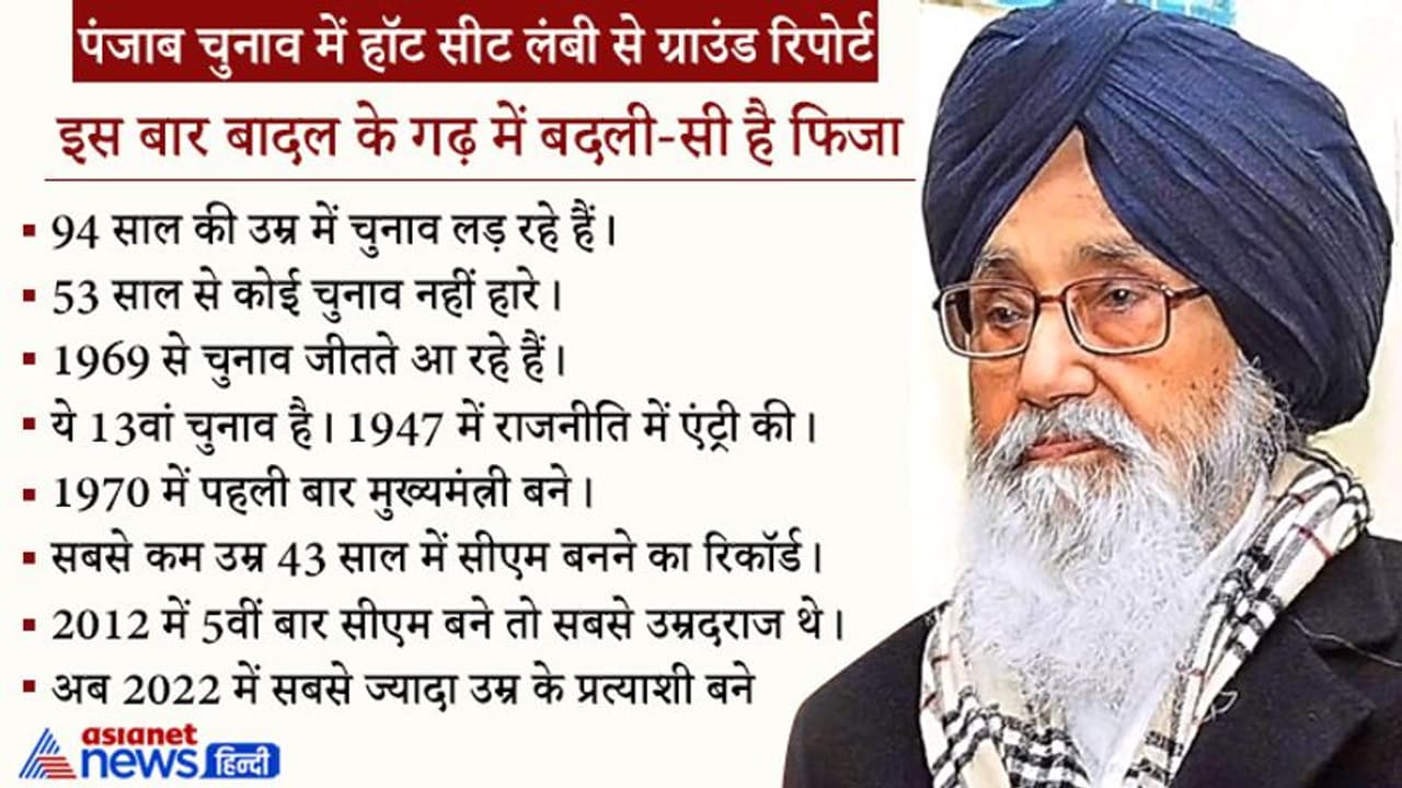 पंजाब चुनाव: लंबी सीट पर इस बार बगावत के भी सुर, क्या प्रकाश सिंह बादल की मुश्किलें बढ़ाएंगे? जानें समीकरण पंजाब चुनाव: लंबी सीट पर इस बार बगावत के भी सुर, क्या प्रकाश सिंह बादल की मुश्किलें बढ़ाएंगे? जानें समीकरण