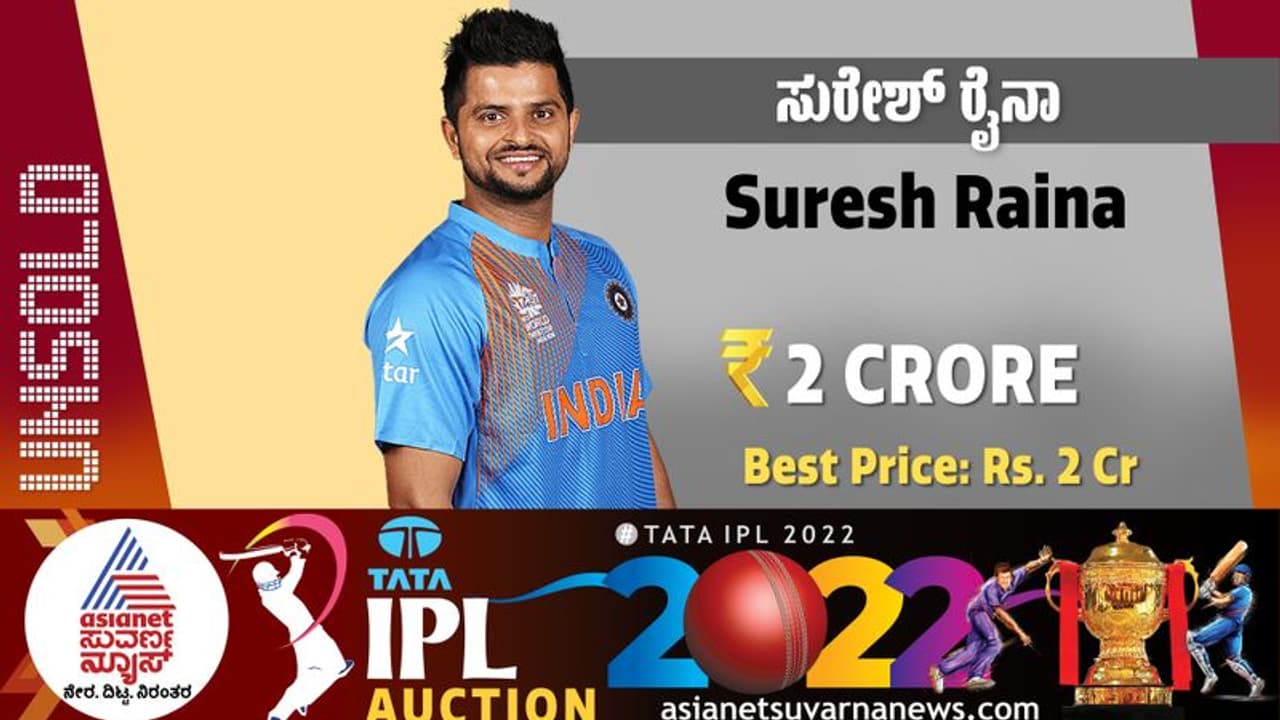 IPL Auction 2022 ಮೊದಲ ಬಾರಿಗೆ ಸುರೇಶ್ ರೈನಾ ಅನ್ಸ್ಟೋಲ್ಡ್, ಮಾರಾಟವಾಗದೇ ಉಳಿದ ಆಟಗಾರರ ಲಿಸ್ಟ್! IPL Auction 2022 ಮೊದಲ ಬಾರಿಗೆ ಸುರೇಶ್ ರೈನಾ ಅನ್ಸ್ಟೋಲ್ಡ್, ಮಾರಾಟವಾಗದೇ ಉಳಿದ ಆಟಗಾರರ ಲಿಸ್ಟ್!