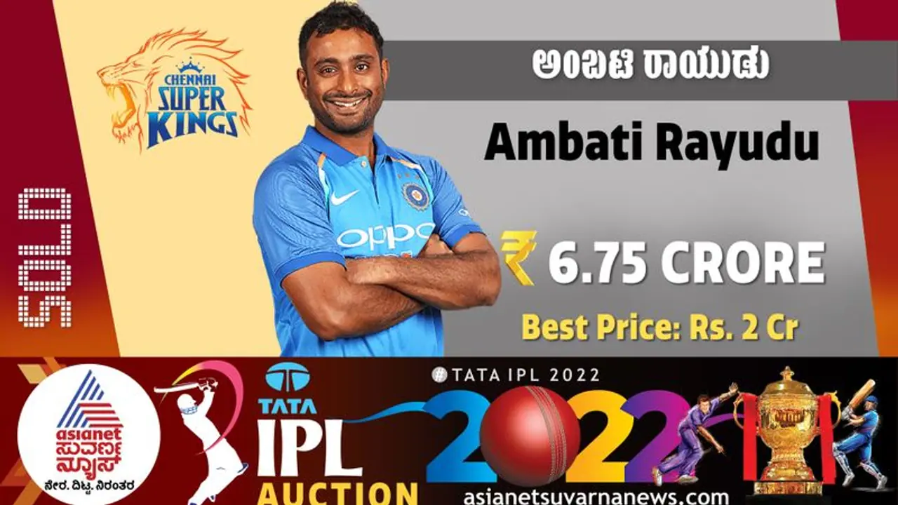 IPL Auction 2022 ರಾಯುಡುಗೆ 6.75 ಕೋಟಿ ನೀಡಿದ ಸಿಎಸ್ಕೆ, ಪಂಜಾಬ್ ಪಾಲಾದ ಜಾನಿ ಬೈರ್ಸ್ಟೋ! IPL Auction 2022 ರಾಯುಡುಗೆ 6.75 ಕೋಟಿ ನೀಡಿದ ಸಿಎಸ್ಕೆ, ಪಂಜಾಬ್ ಪಾಲಾದ ಜಾನಿ ಬೈರ್ಸ್ಟೋ!