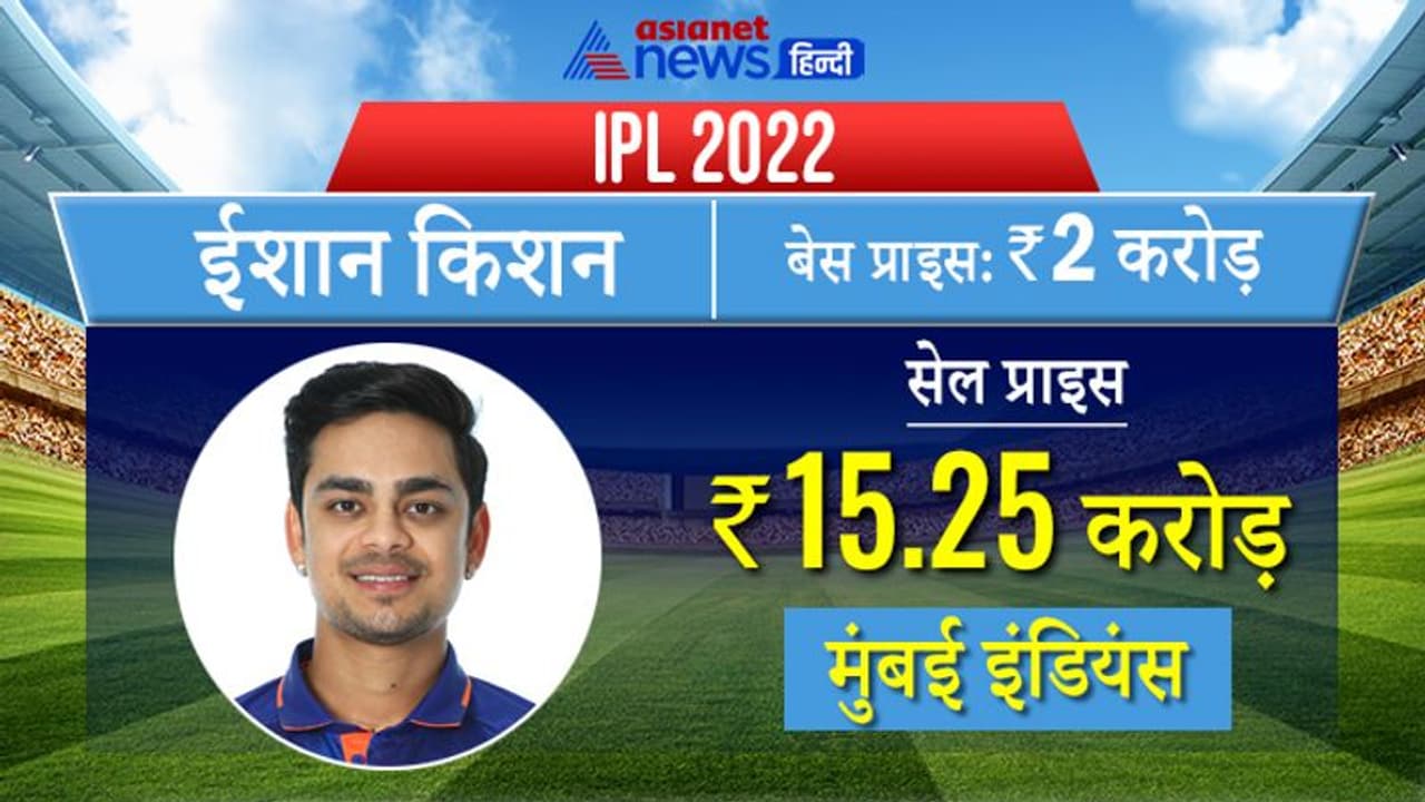 IPL Nilami 2022: पहले दिन बिके 74 खिलाड़ी, रैना समेत 23 को नहीं मिला खरीददार, ईशान बिके सबसे महंगी कीमत पर IPL Nilami 2022: पहले दिन बिके 74 खिलाड़ी, रैना समेत 23 को नहीं मिला खरीददार, ईशान बिके सबसे महंगी कीमत पर